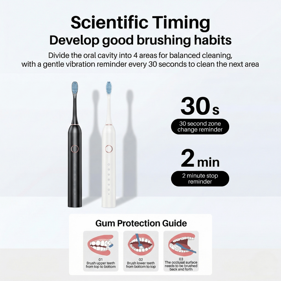 SonicGlow Pro Toothbrush