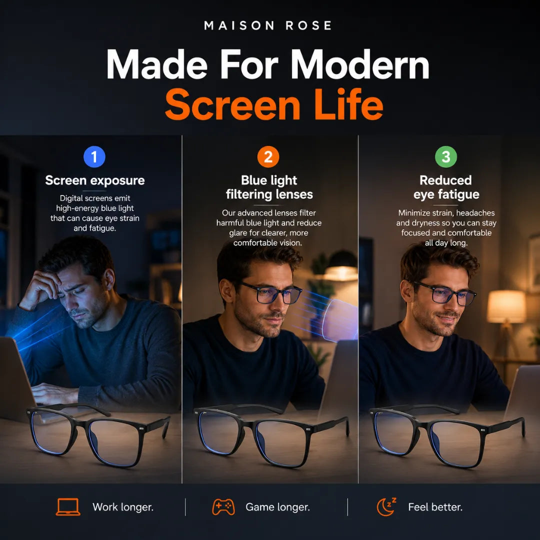 Rayless - Blue Light Blocking Glasses