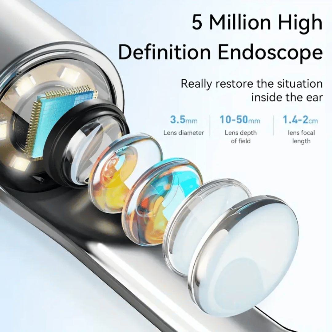 An illustration showing a cross-sectional view of an ear with the Visual Ear Cleaner being used. It highlights the 360° directional ear picking with no blind spots.