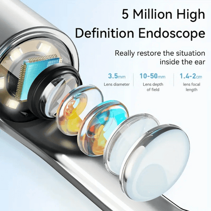 An illustration showing a cross-sectional view of an ear with the Visual Ear Cleaner being used. It highlights the 360° directional ear picking with no blind spots.