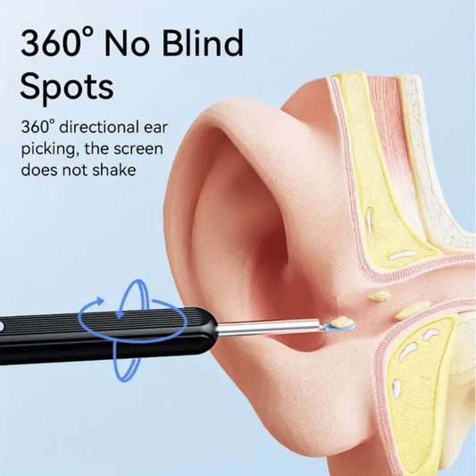 An illustration showing a cross-sectional view of an ear with the Visual Ear Cleaner being used. It highlights the 360° directional ear picking with no blind spots.