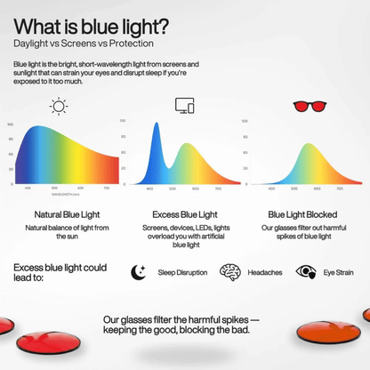 RayLess V2.0 - Blue Light Blocking Glasses