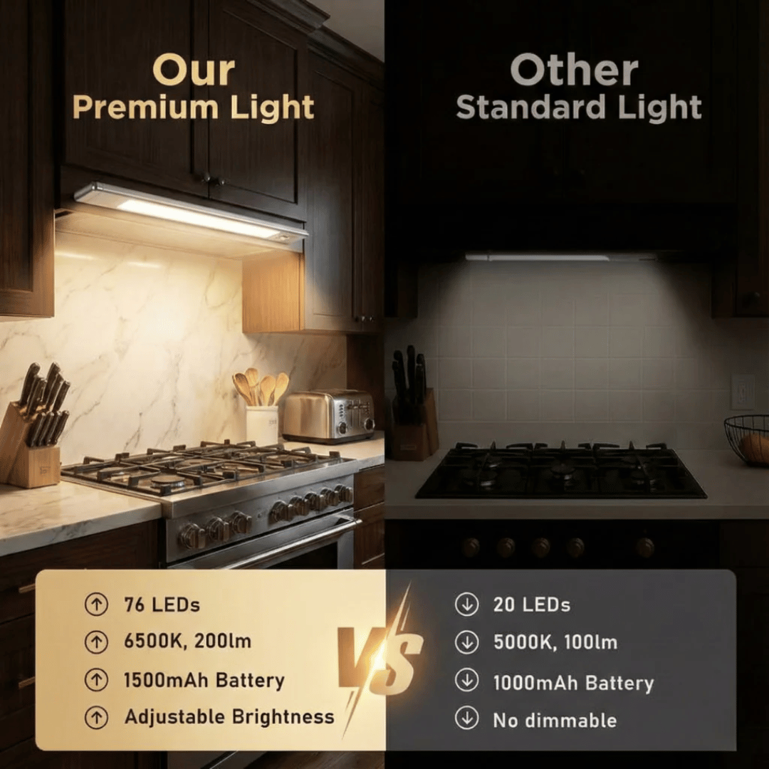 LumiSense Pro