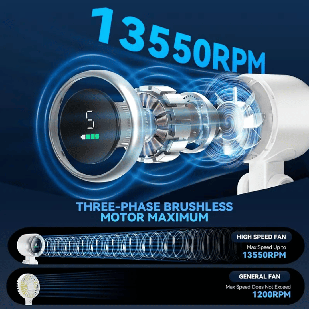 Three-phase brushless motor with RPM display on a dark blue background
