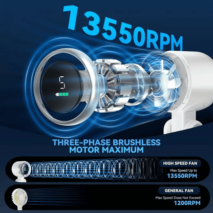 Three-phase brushless motor with RPM display on a dark blue background